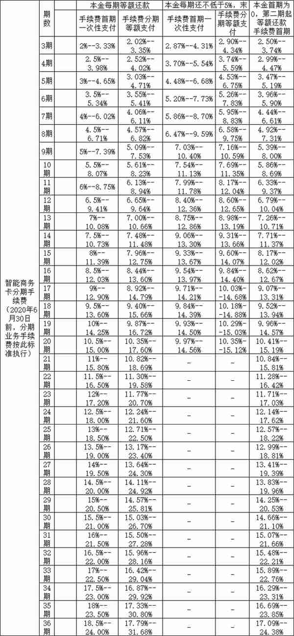 光大银行信用卡分期：账单分期、交易分期、现金分期、智能商务卡