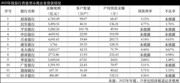 普惠金融吗(花呗是普惠金融吗)