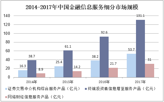 2019年中国互联网金融信息服务行业市场现状、竞争格局及发展趋势