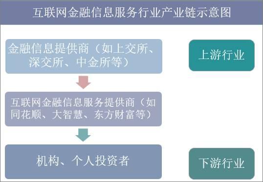 2019年中国互联网金融信息服务行业市场现状、竞争格局及发展趋势