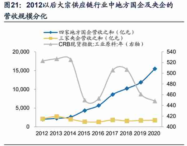 浙商中拓专题研究：大宗供应链转型开拓者，高成长与高盈利并存