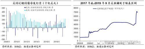 海通固收：美元的在岸与离岸流动