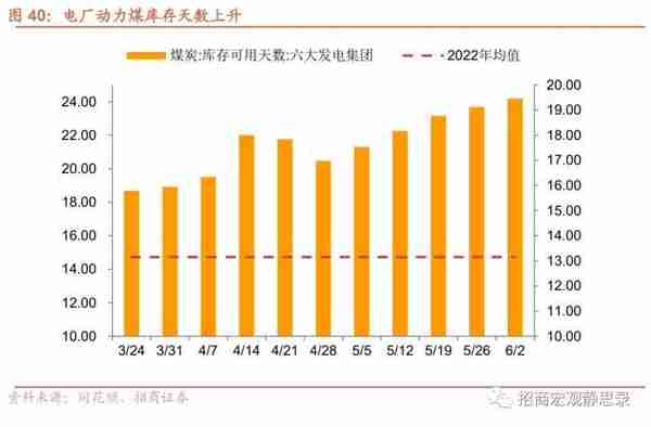 招商宏观：当前值得关注的两组数据