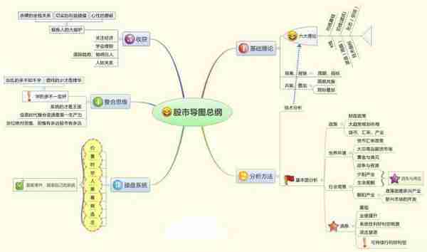 真正赚钱的股民肺腑劝诫：这才是炒股的最高境界，堪称史上最不坑人的炒股技术