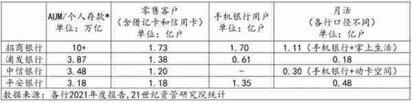 手机银行财富管理评测系列②丨招商银行App细节之处见功力，浦发银行交互有创新但体验不流畅，中信银行养老账本有特色