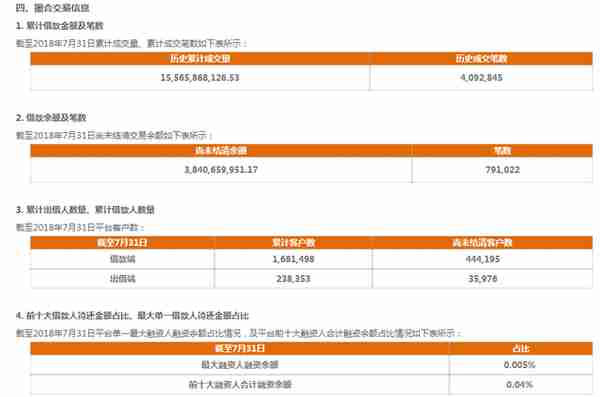 夸客金融法人因“高息非吸”投案，平台关联方点融再现“甩锅”？