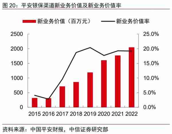 金融丨金融发力助增长，经济复苏利金融：2023年下半年投资策略