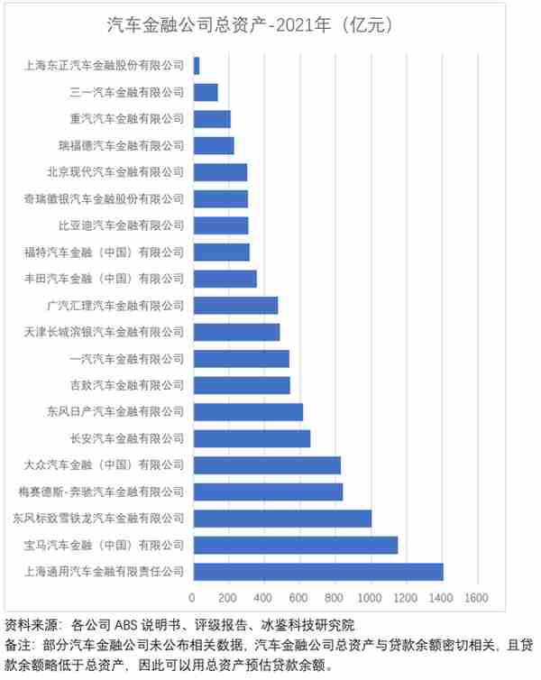 汽车金融公司增长失速：跨行业竞争加剧，风控策略如何破局？