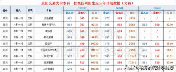 重庆交通大学录取分数公布，这所交通大学的“交通”偏哪个方向？