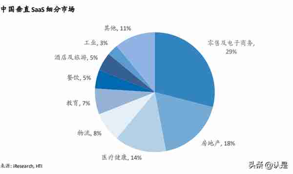 美国SaaS研究深度研究：细说商业模式与估值