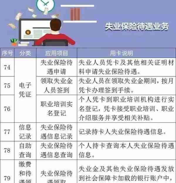 @洛阳人，社保卡又多了一个用处啦！还没办卡的快去办