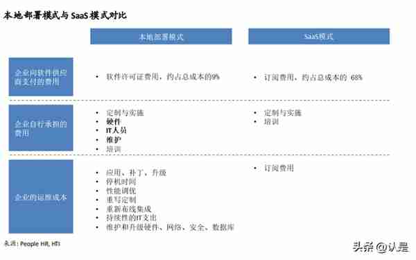 美国SaaS研究深度研究：细说商业模式与估值