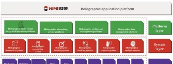 全息AR第一股！微美全息引领全球AI落地5G应用