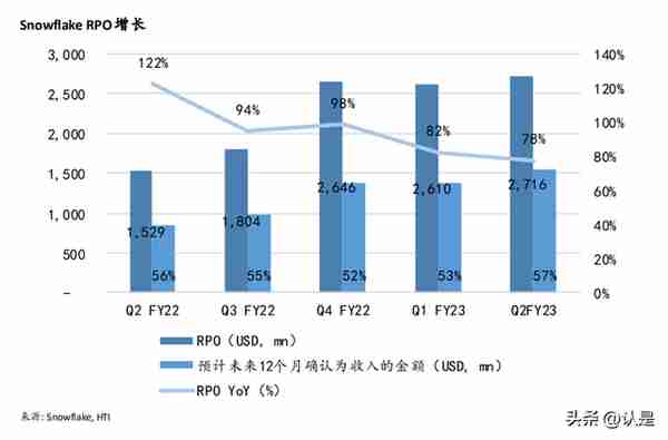 美国SaaS研究深度研究：细说商业模式与估值