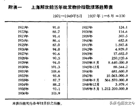 对于那一年的上海金融保卫战，你可能低估了这场战役的意义了