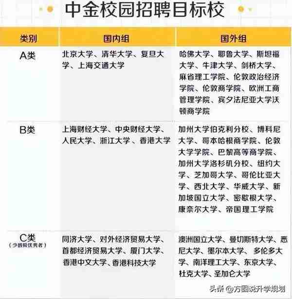 财经类院校一直断档，为什么金融还是热门专业？