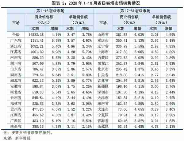 2020年全国卷烟市场分析及2021年展望