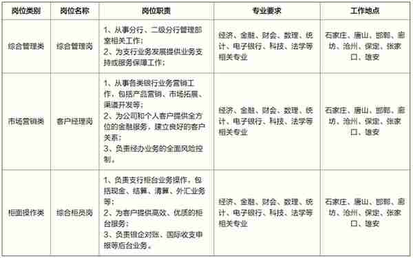 速看！银行春招开始了，这些招聘信息别错过