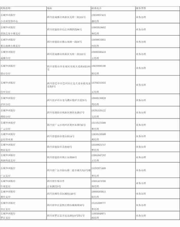 德阳市普惠金融产品手册（2022年）（下）