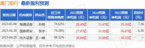 厦门银行信用卡(厦门银行信用卡好申请吗)