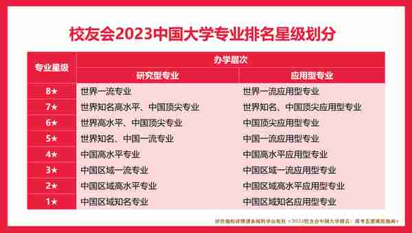 清华大学、广东金融学院第1!校友会2023中国大学金融学类专业排名