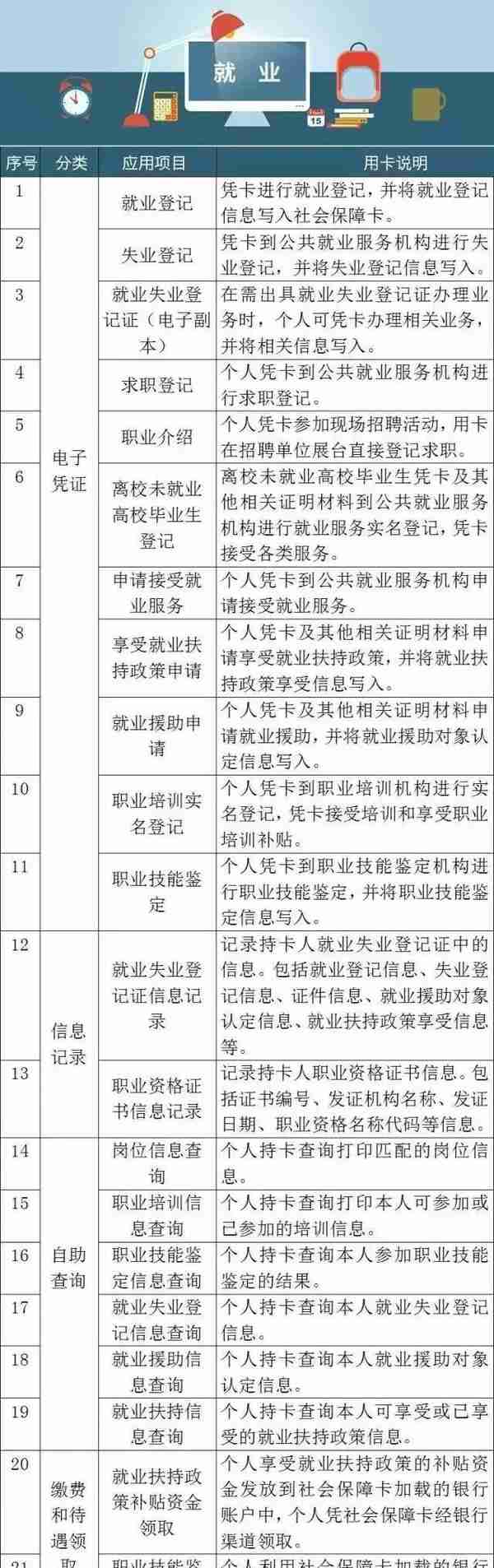 @洛阳人，社保卡又多了一个用处啦！还没办卡的快去办