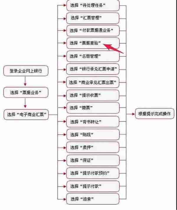 电票实操：工行电子承兑怎么查历史明细