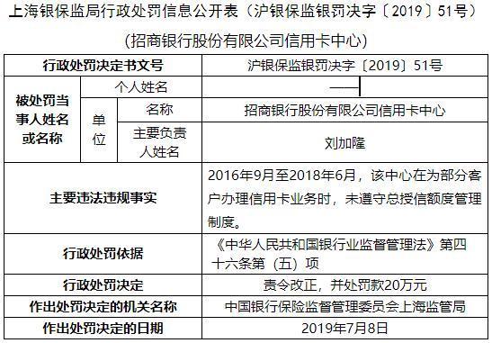 招商银行信用卡中心违法遭罚 未遵守总授信额度管理