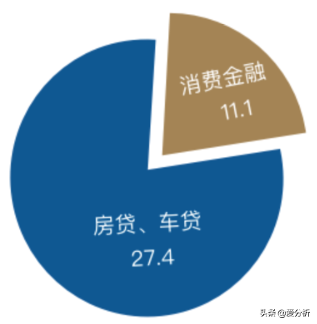 50页深度报告，全面解读消费金融发展趋势（附下载）| 爱分析报告