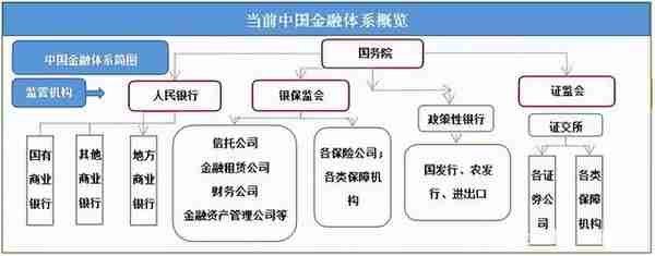 金融学专业大观园