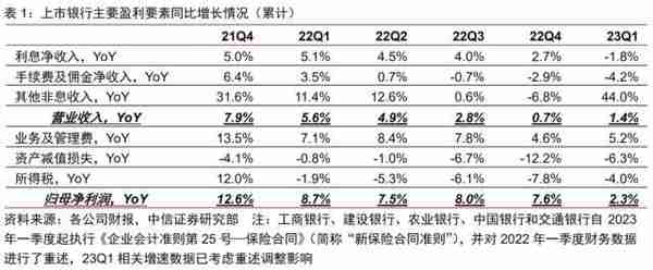 金融丨金融发力助增长，经济复苏利金融：2023年下半年投资策略