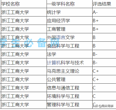 70后眼中的大学125之浙江工商大学——曾经的杭州商学院