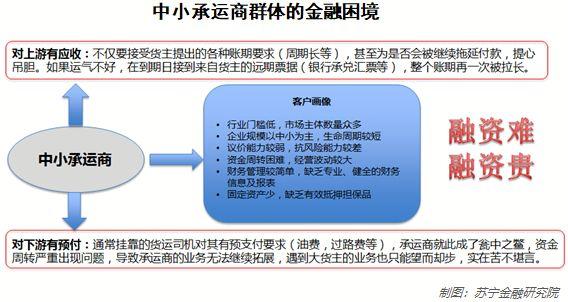 物流金融风口渐成，行业破局路在何方？