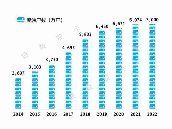 2022年业绩 | 招商银行信用卡：流通卡量10270.93万张 收入920.5亿元