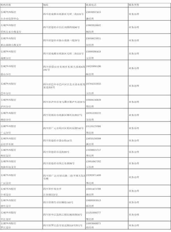 德阳市普惠金融产品手册（2022年）（下）