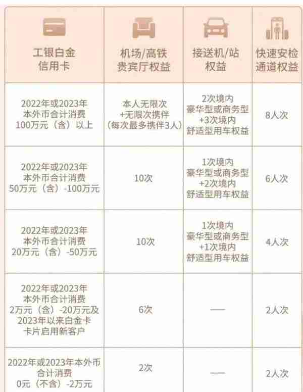 收藏 | 2023年度信用卡申请指南——国有银行篇