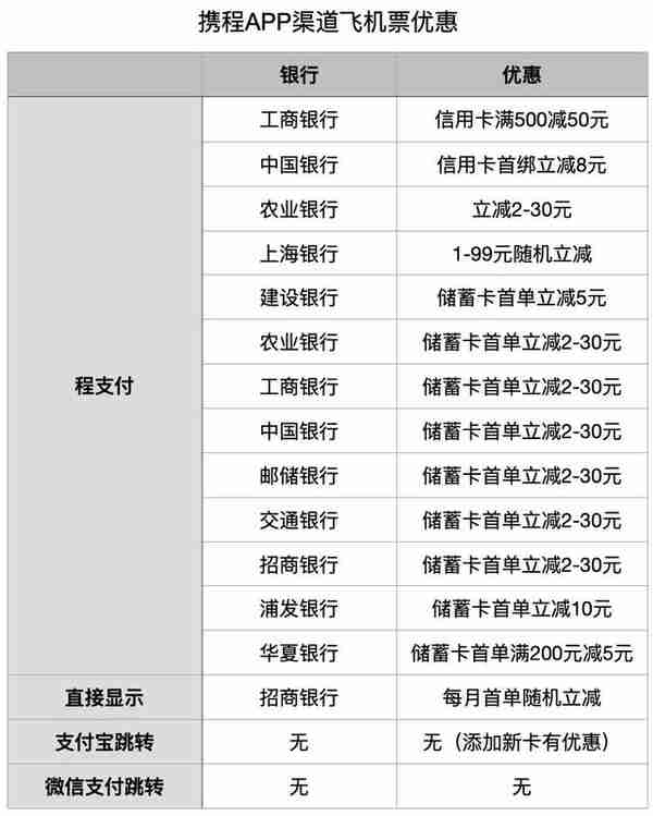 上海银行信用卡返现(上海银行信用卡返现活动)