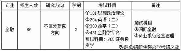 安徽大学金融专硕择校分析、录取情况、初复试备考全攻略