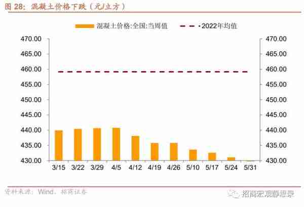 招商宏观：当前值得关注的两组数据