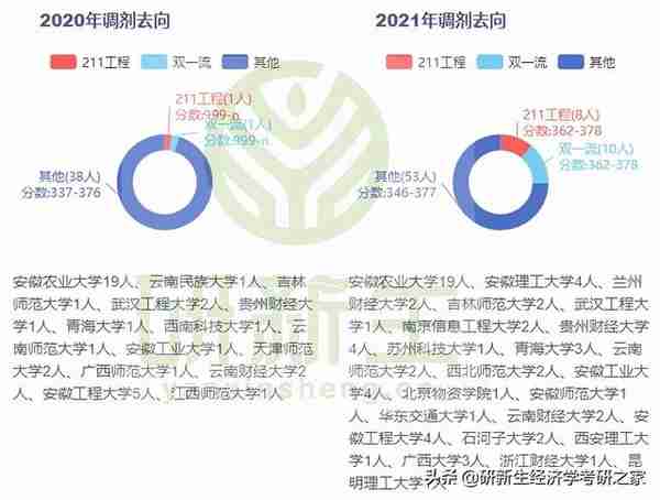 安徽大学金融专硕择校分析、录取情况、初复试备考全攻略