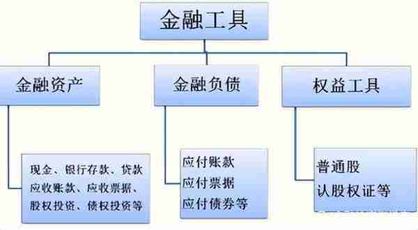 金融学专业大观园