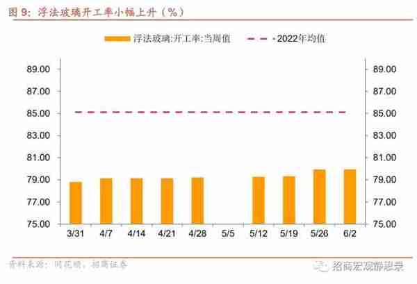 招商宏观：当前值得关注的两组数据