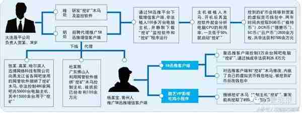 玩“吃鸡”的注意！超百万台电脑被木马控制“挖矿”,获利1500多万