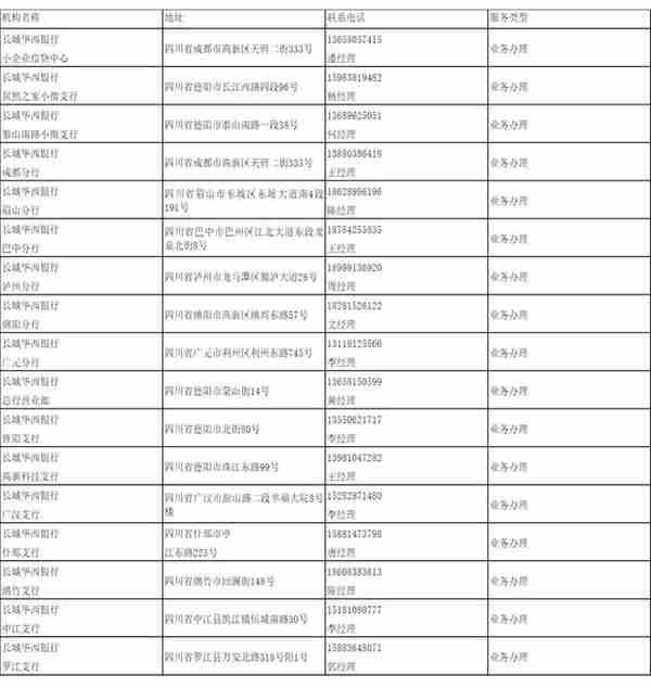 德阳市普惠金融产品手册（2022年）（下）