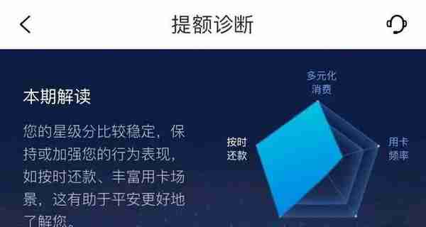 「干货」平安银行信用卡提额全攻略