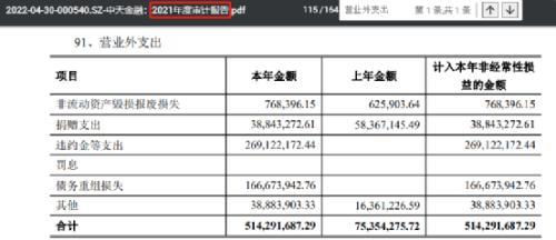 巨亏64亿捐款28亿？公司高管：填错数了，股民：侮辱智商