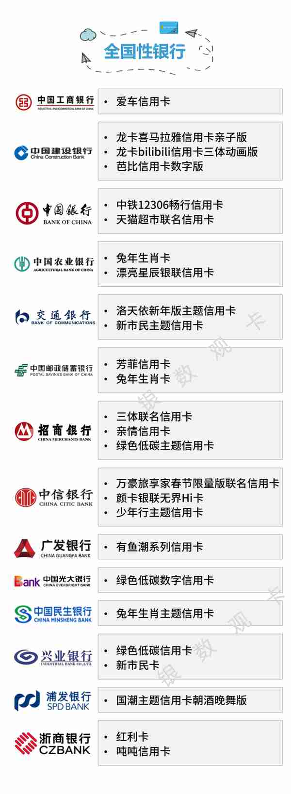 2023一季度信用卡行业资讯：新卡产品、业务调整、监管政策