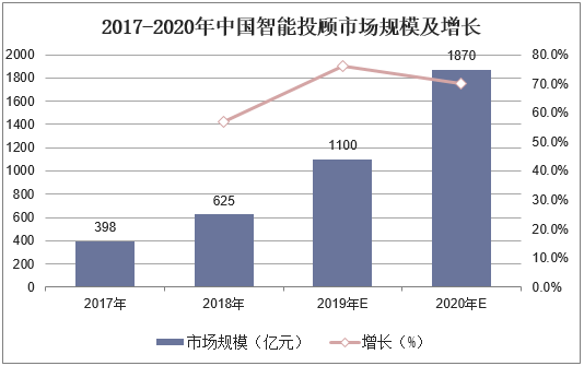 2019年中国互联网金融信息服务行业市场现状、竞争格局及发展趋势