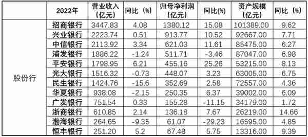 仆街！广发银行为何就是“发”不了