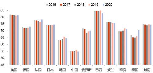 中泰证券李迅雷：长达20多年的房地产上行周期可能终结，将给金融业带来深远的影响